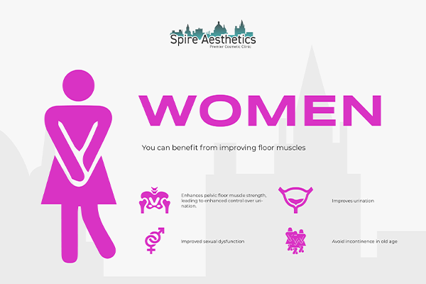 Benefits of EMS Female Urinary Incontinence Device Ravensthorpe