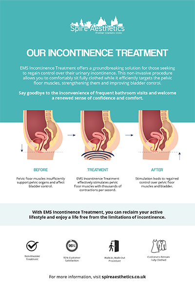 image to show how EMS treatment works for female urinary incontinence Ravensthorpe