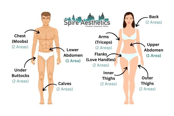 Cryolipolysis Prices Ravensthorpe